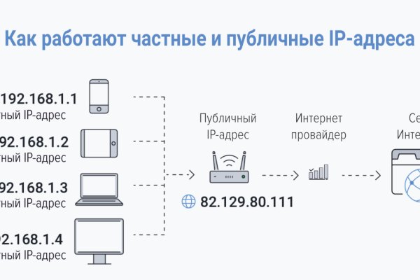 Кракен сайт как выглядит