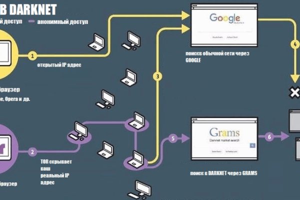 Кракен kr2web in что это